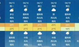 天气爆料最新消息新闻联播,新闻联播聚焦全国多地天气变化