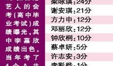 娱乐圈爆料成果黑幕,揭开明星背后的黑幕真相