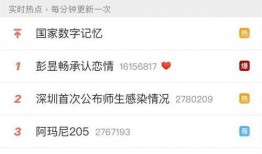 圈内人爆料彭昱畅,揭秘明星背后的真实故事