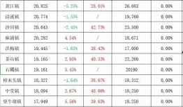 淮安度假区爆料案件最新,神秘事件背后真相揭晓