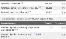 加拿大病毒爆料最新消息,疫情动态与防控措施全解析