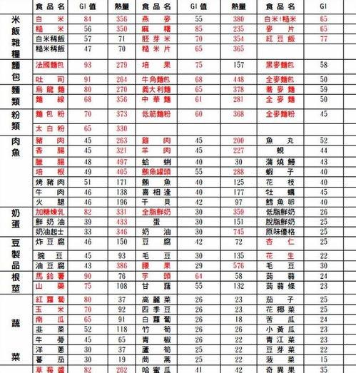 娱乐圈吃瓜元素表猴子